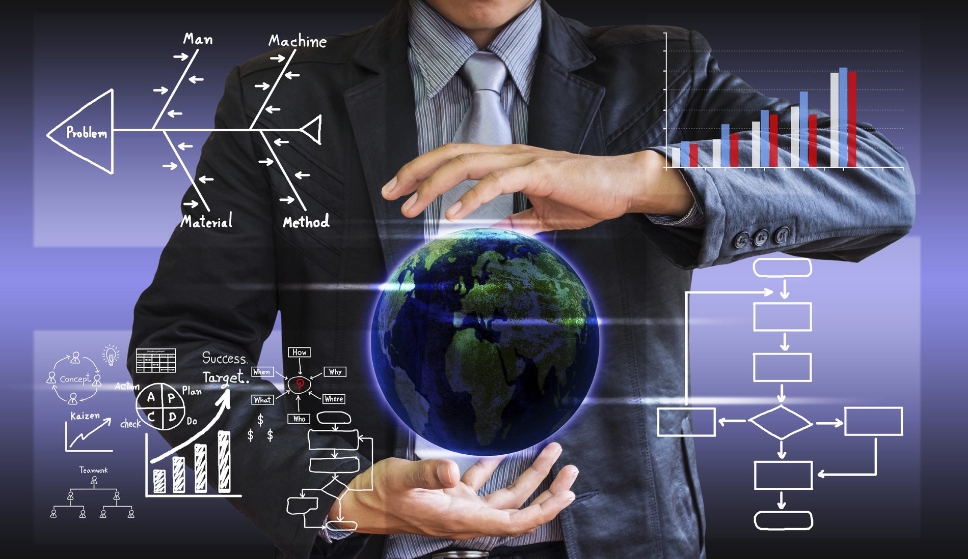Research and evaluation